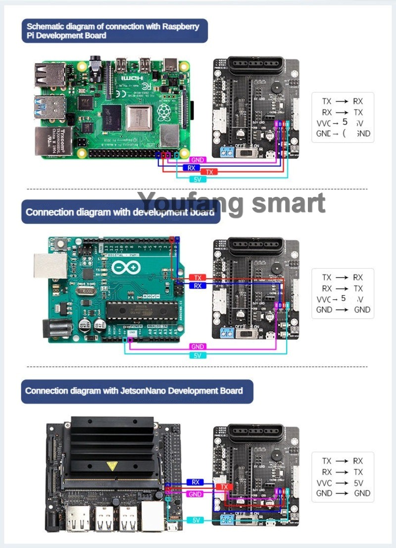 6-kanaals PWM servo en 4-kanaa - Raspberry Pi Kit recensie en prijs