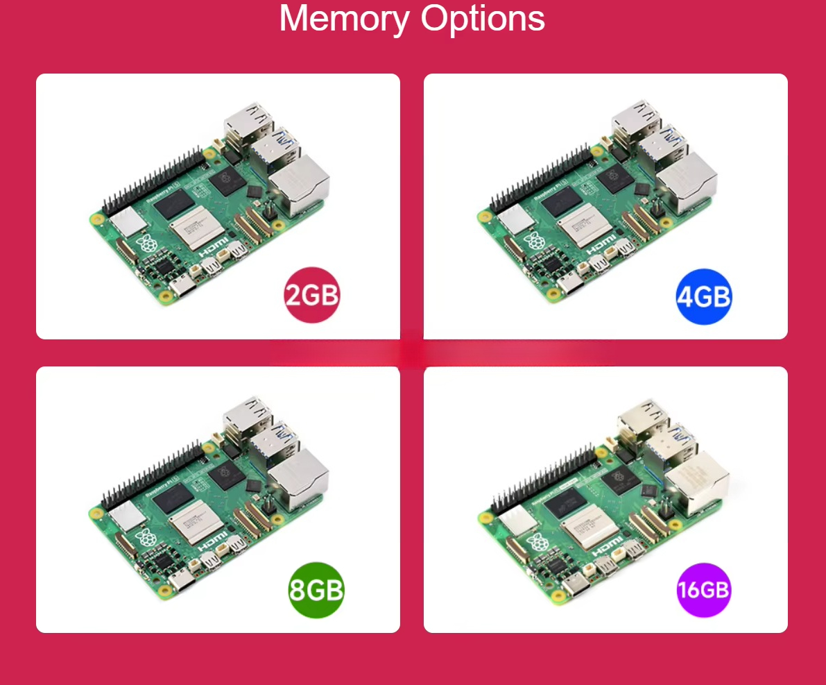 De Raspberry Pi 5 beschikt ove - Raspberry Pi recensie en prijs