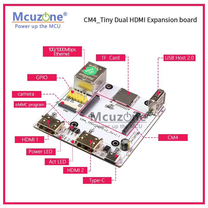 RPi CM4_Tiny uitbreidingsbord, - Pi Camera Cable recensie en prijs